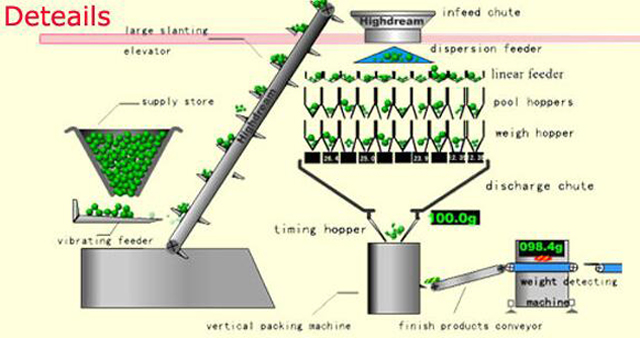 drawing of the Customized cups filling sealing machine large