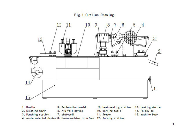 schematic diagram of the honey cream thick sauce forming fil
