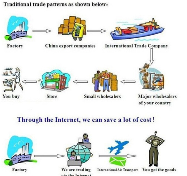 comparison of trade patterns for the filling machine.jpg