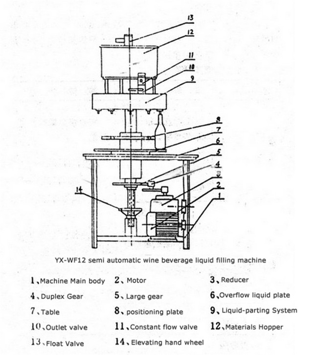 structure of the wine beverage drink glass bottle filling ma