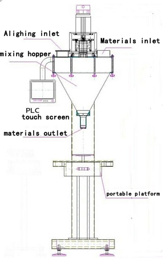 part names of the semi-auto powder filling dozing machine.jp